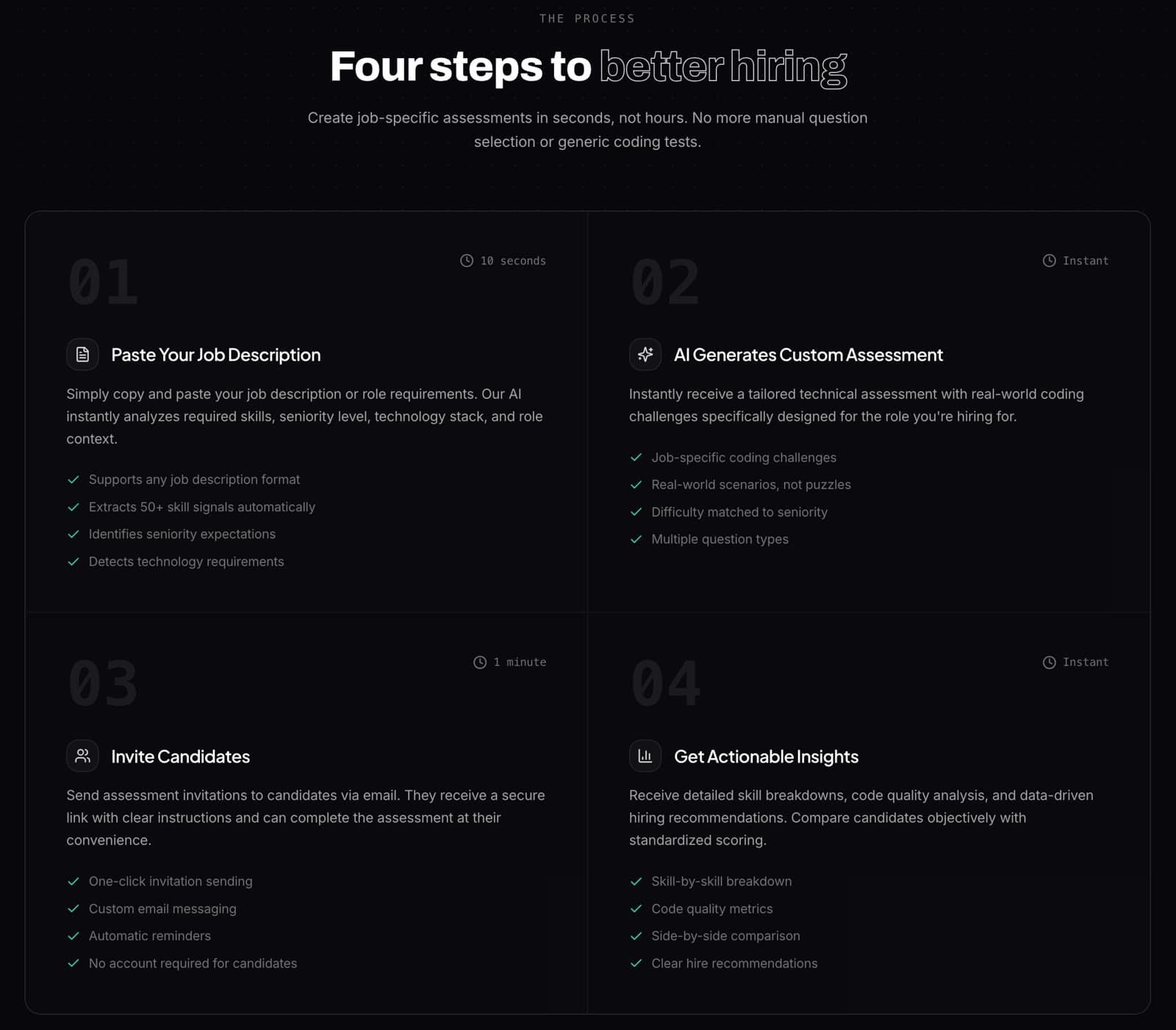 Four steps: paste the job description, get a generated assessment, invite candidates, read the insights.